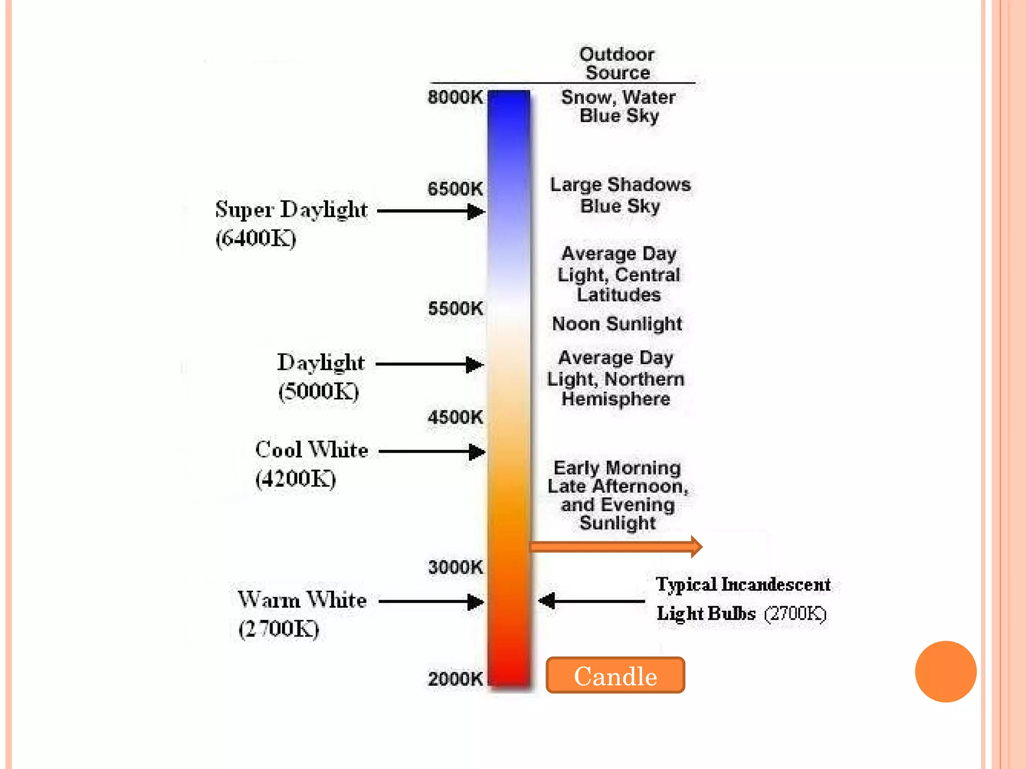 Tungsten Halogen Lamp (3200K)  Candle 