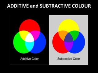 ADDITIVE and SUBTRACTIVE COLOUR
 