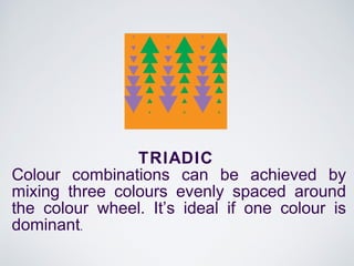 TRIADIC
Colour combinations can be achieved by
mixing three colours evenly spaced around
the colour wheel. It’s ideal if one colour is
dominant.
 