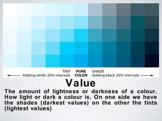 Value
The amount of lightness or darkness of a colour.
How light or dark a colour is. On one side we have
the shades (darkest values) on the other the tints
(lightest values)
 