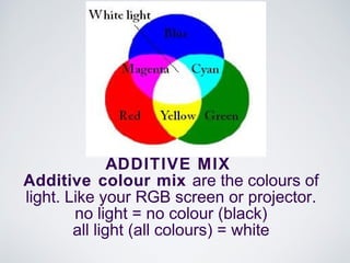 ADDITIVE MIX
Additive colour mix are the colours of
light. Like your RGB screen or projector.
no light = no colour (black)
all light (all colours) = white
 