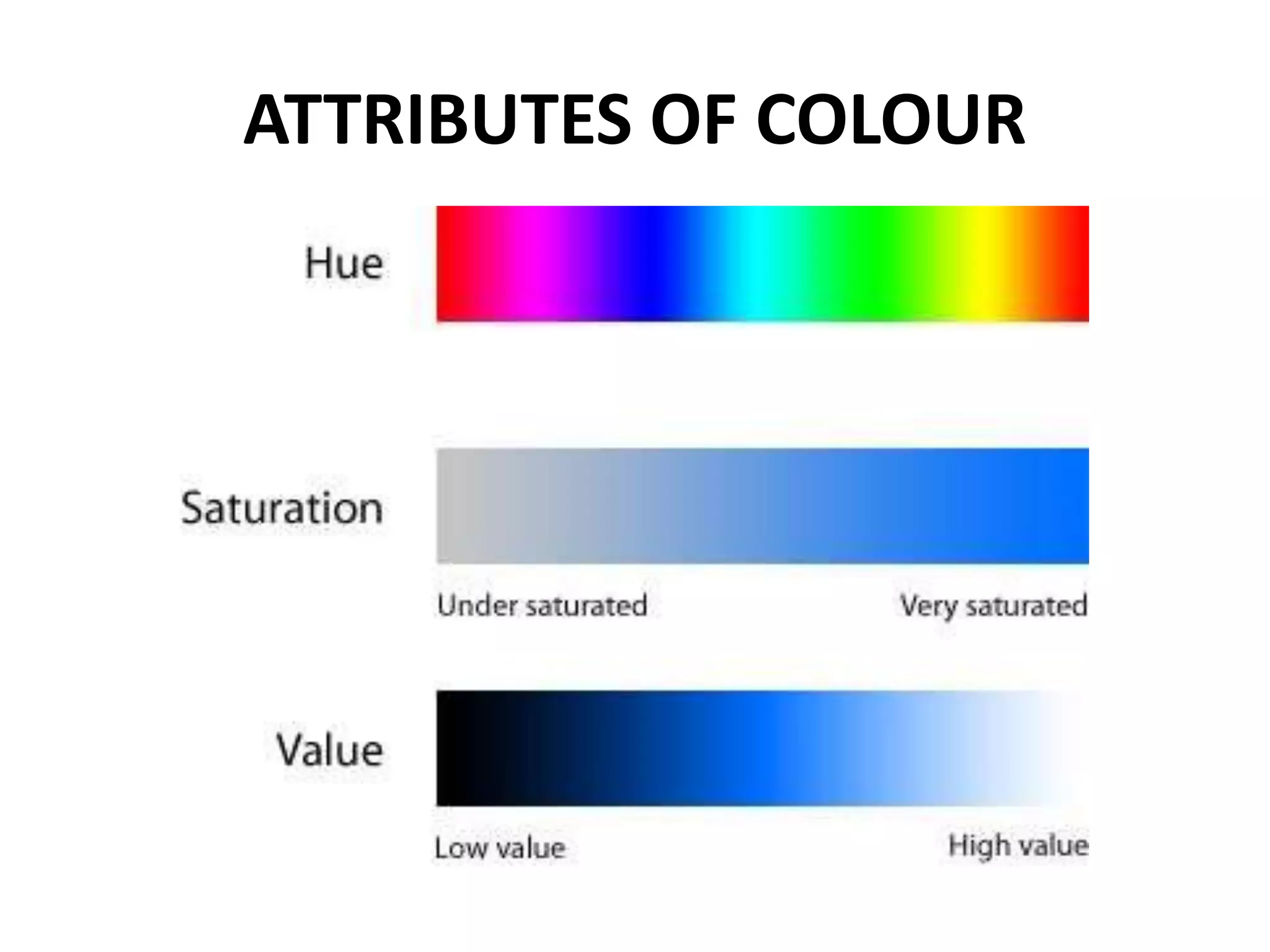 ATTRIBUTES OF COLOUR
 