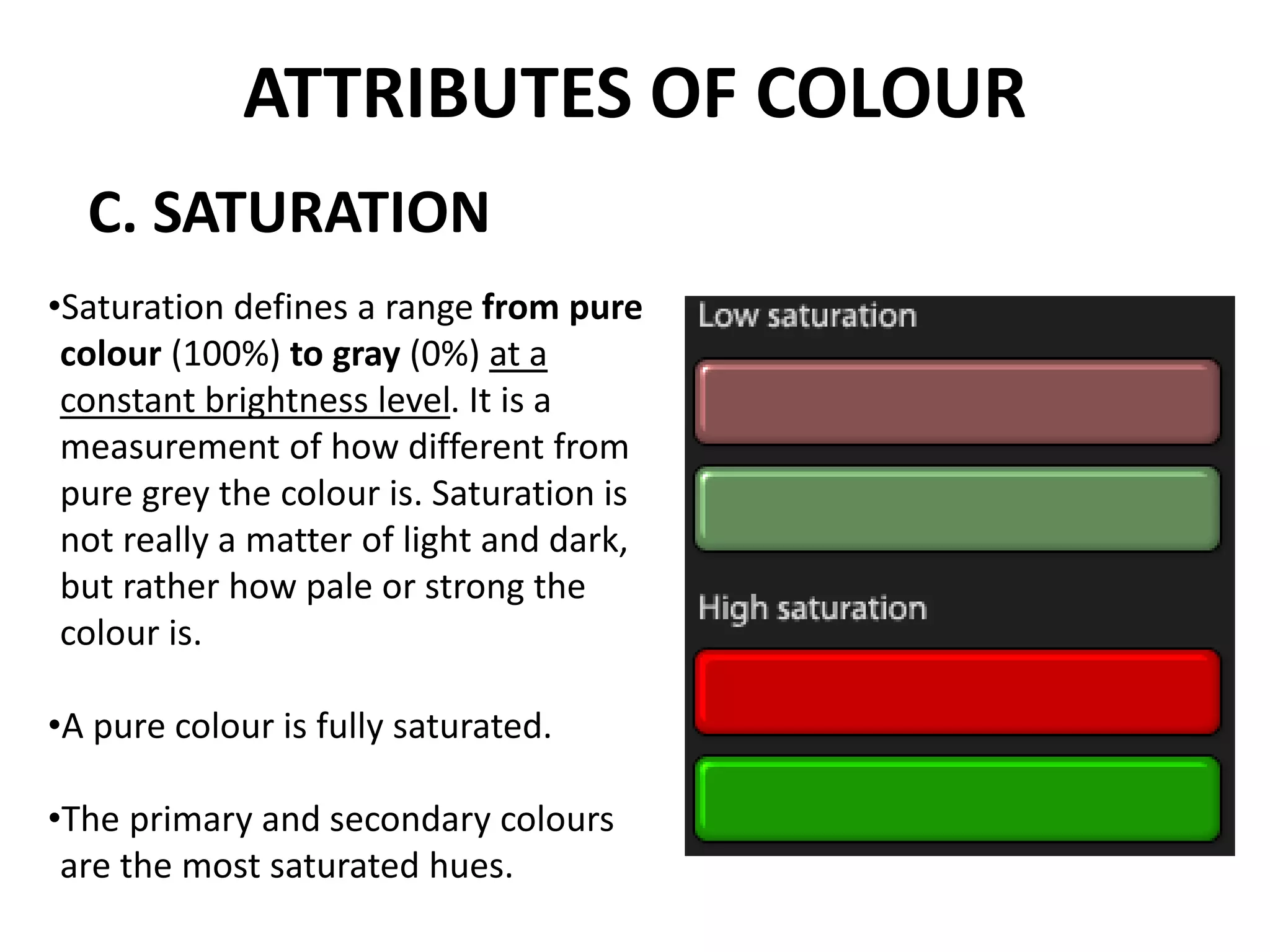 ATTRIBUTES OF COLOUR
C. SATURATION
•Saturation defines a range from pure
colour (100%) to gray (0%) at a
constant brightness level. It is a
measurement of how different from
pure grey the colour is. Saturation is
not really a matter of light and dark,
but rather how pale or strong the
colour is.
•A pure colour is fully saturated.
•The primary and secondary colours
are the most saturated hues.
 
