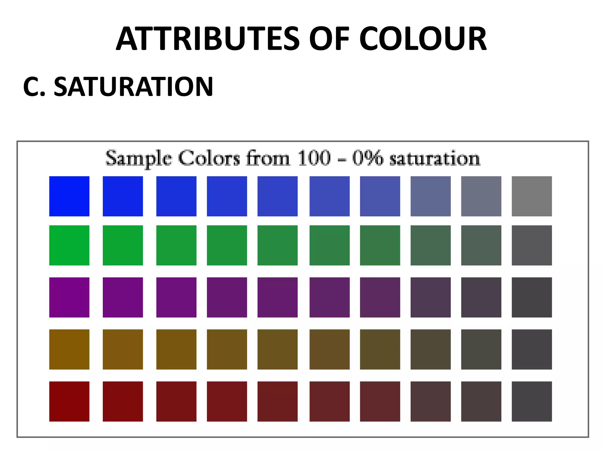 ATTRIBUTES OF COLOUR
C. SATURATION
 