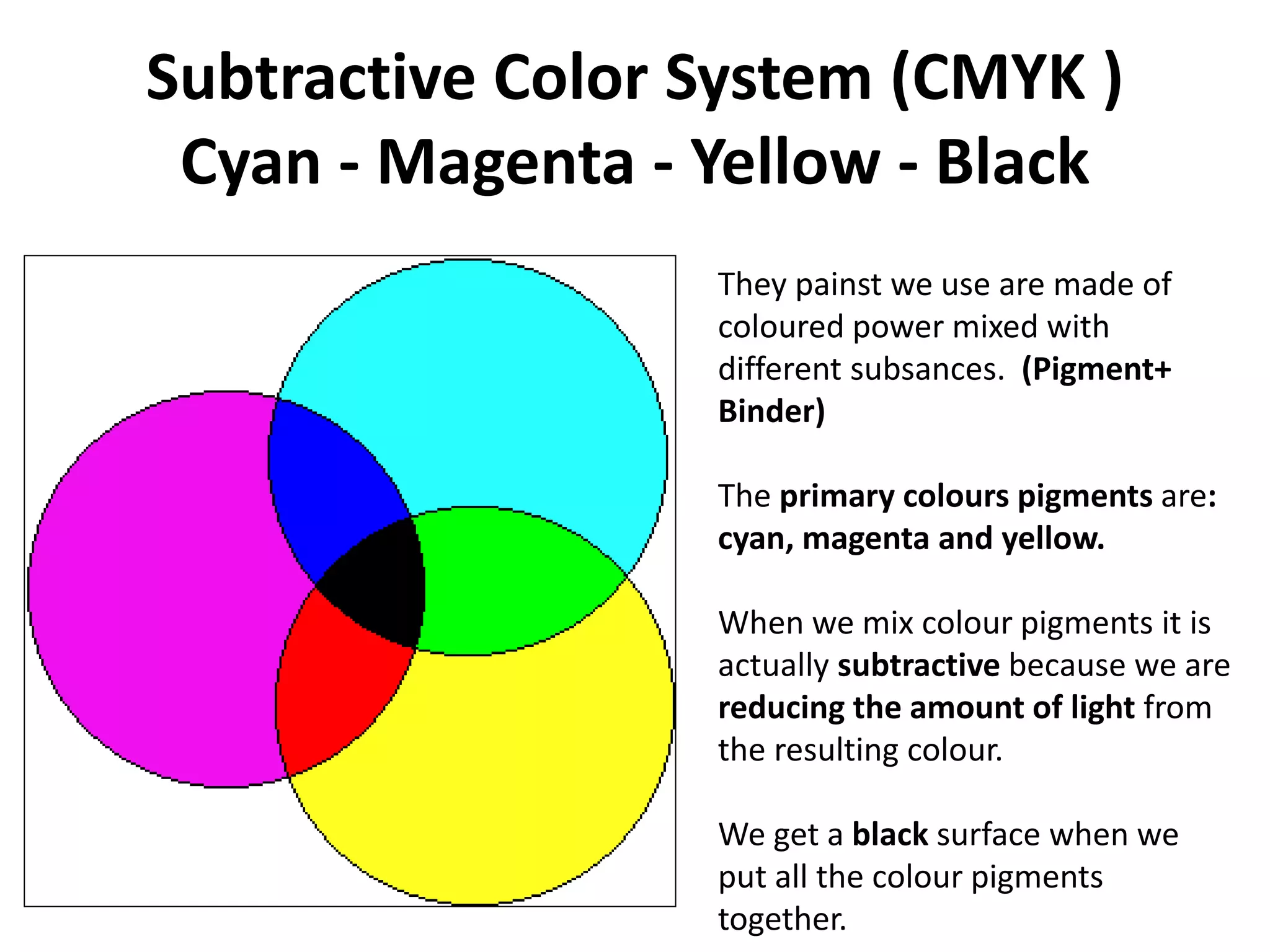 Subtractive Color System (CMYK )
Cyan - Magenta - Yellow - Black
They painst we use are made of
coloured power mixed with
different subsances. (Pigment+
Binder)
The primary colours pigments are:
cyan, magenta and yellow.
When we mix colour pigments it is
actually subtractive because we are
reducing the amount of light from
the resulting colour.
We get a black surface when we
put all the colour pigments
together.
 