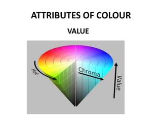 ATTRIBUTES OF COLOUR
VALUE
 