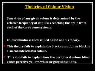 Theories of Colour Vision
Sensation of any given colour is determined by the
relative frequency of impulses reaching the brain from
each of the three cone systems.
Colour blindness is classified based on this theory.
 This theory fails to explain the black sensation as black is
also considered as a colour.
 This also fails to explain how the peripheral colour blind
zones perceive yellow, white or grey sensations.
 