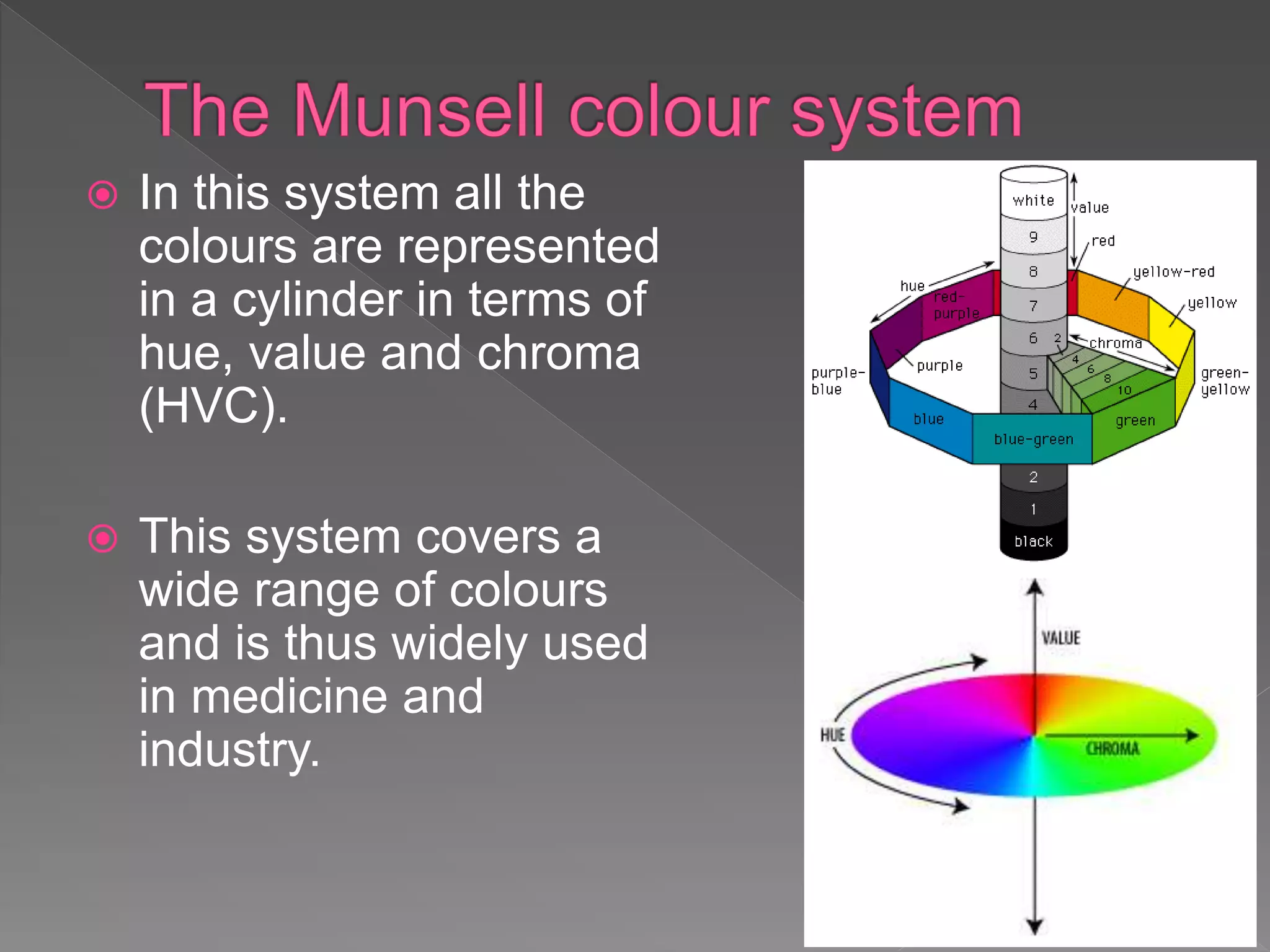  In this system all the
colours are represented
in a cylinder in terms of
hue, value and chroma
(HVC).
 This system covers a
wide range of colours
and is thus widely used
in medicine and
industry.
 