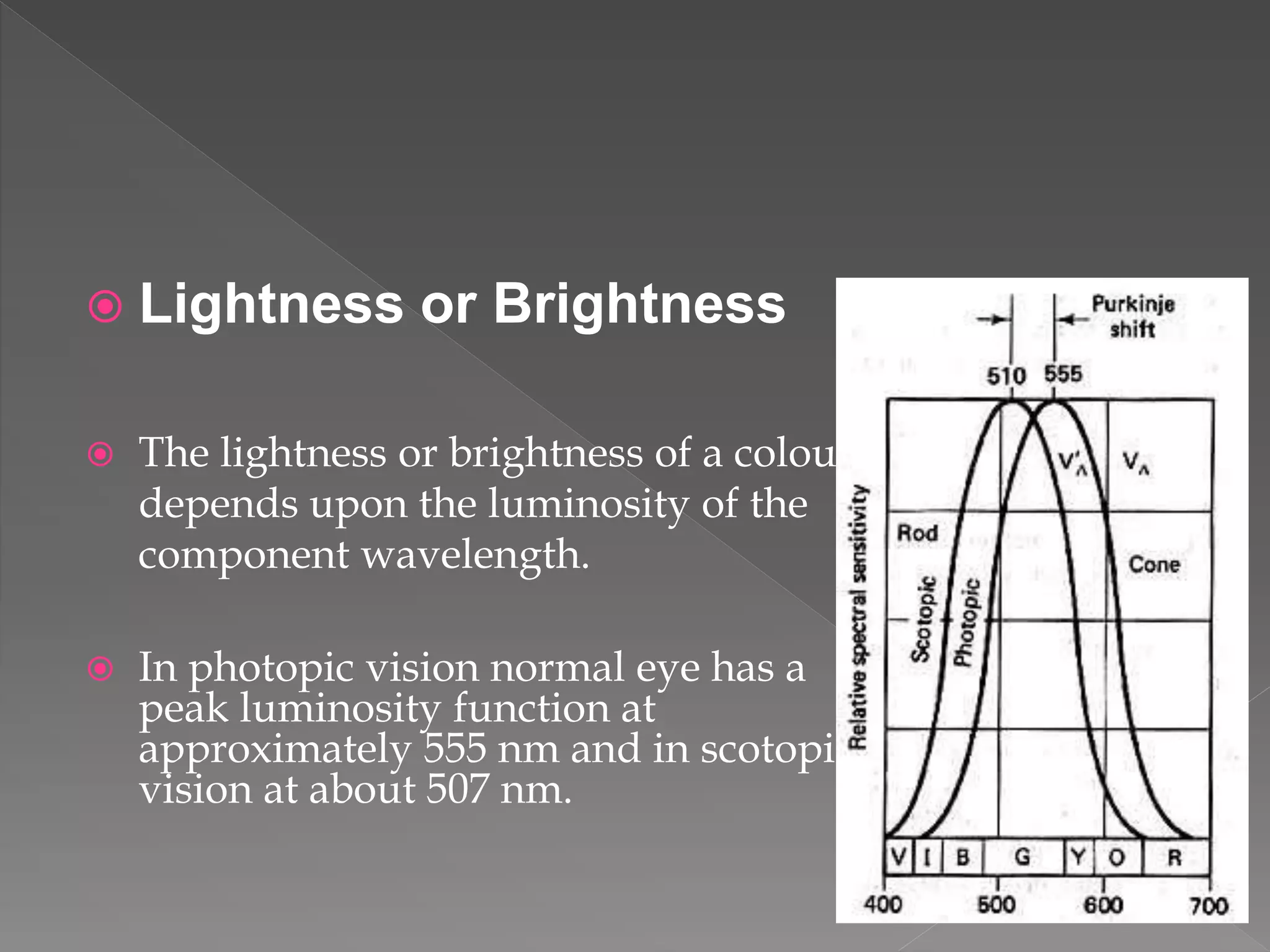  Lightness or Brightness
 The lightness or brightness of a colour
depends upon the luminosity of the
component wavelength.
 In photopic vision normal eye has a
peak luminosity function at
approximately 555 nm and in scotopic
vision at about 507 nm.
 