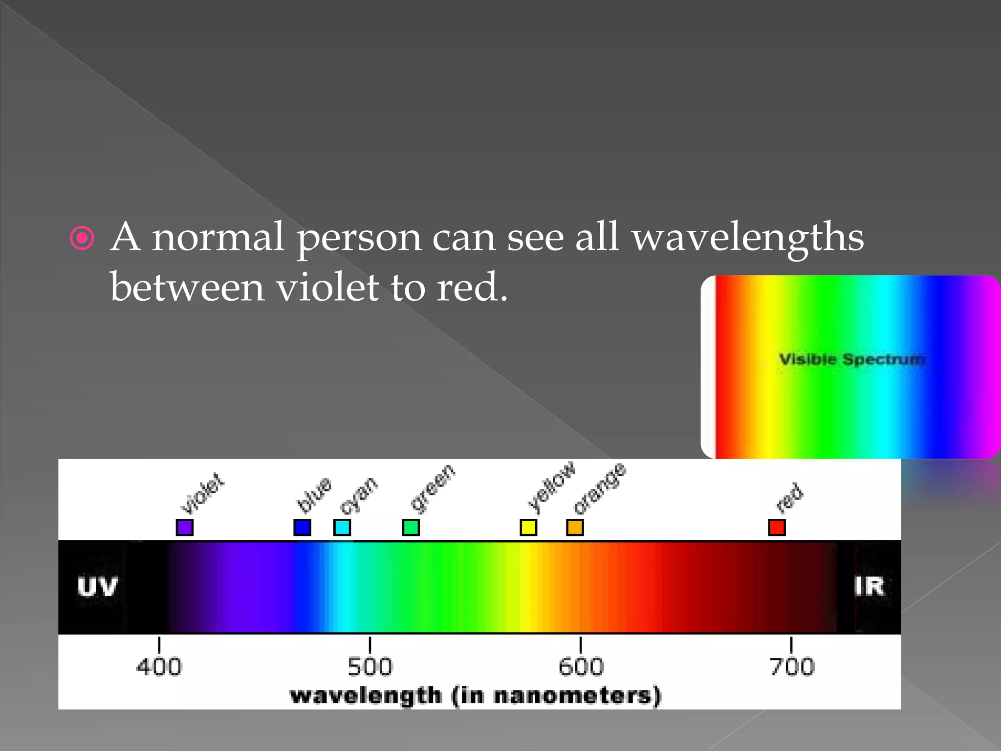  A normal person can see all wavelengths
between violet to red.
 