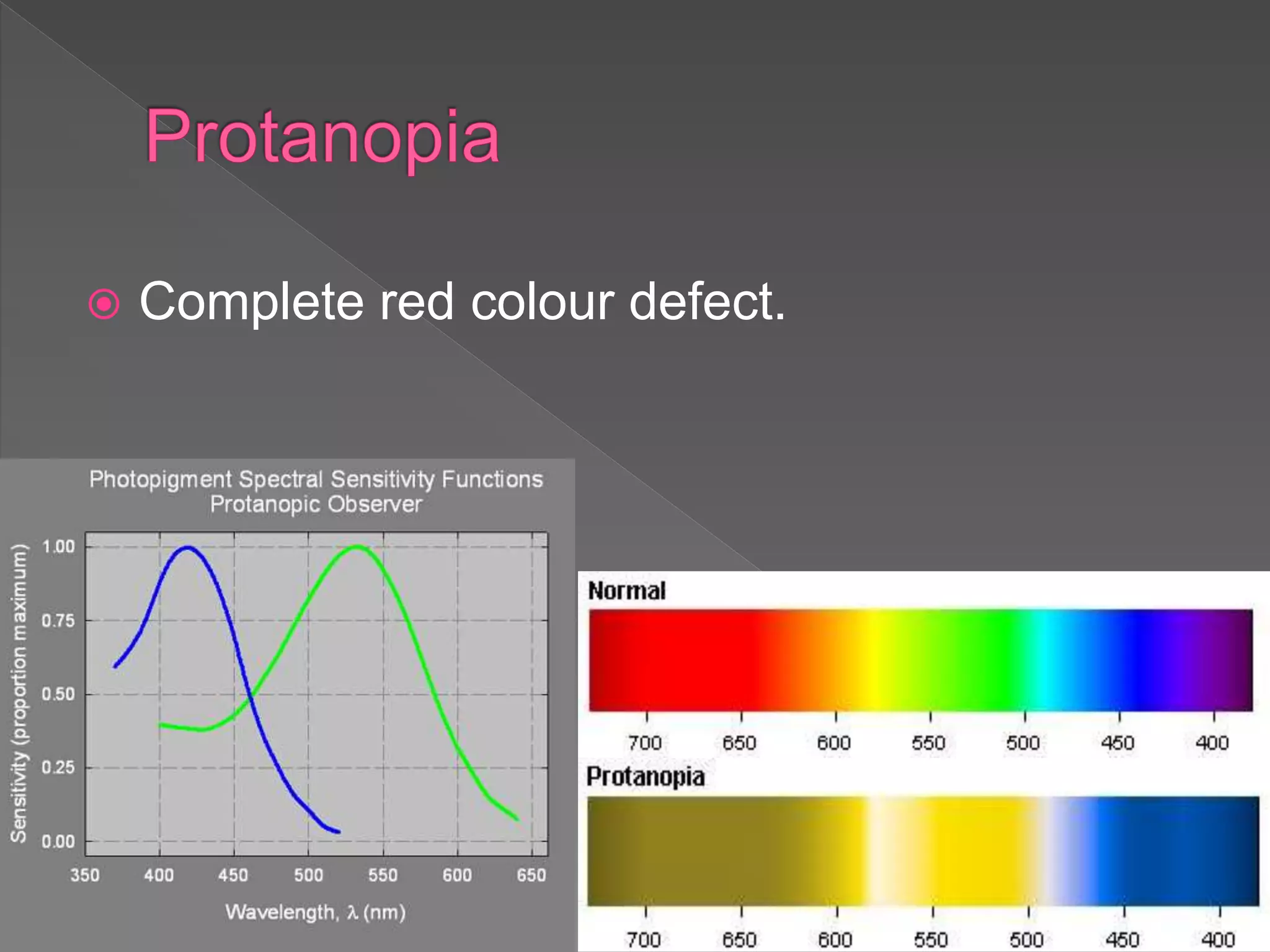  Complete red colour defect.
 