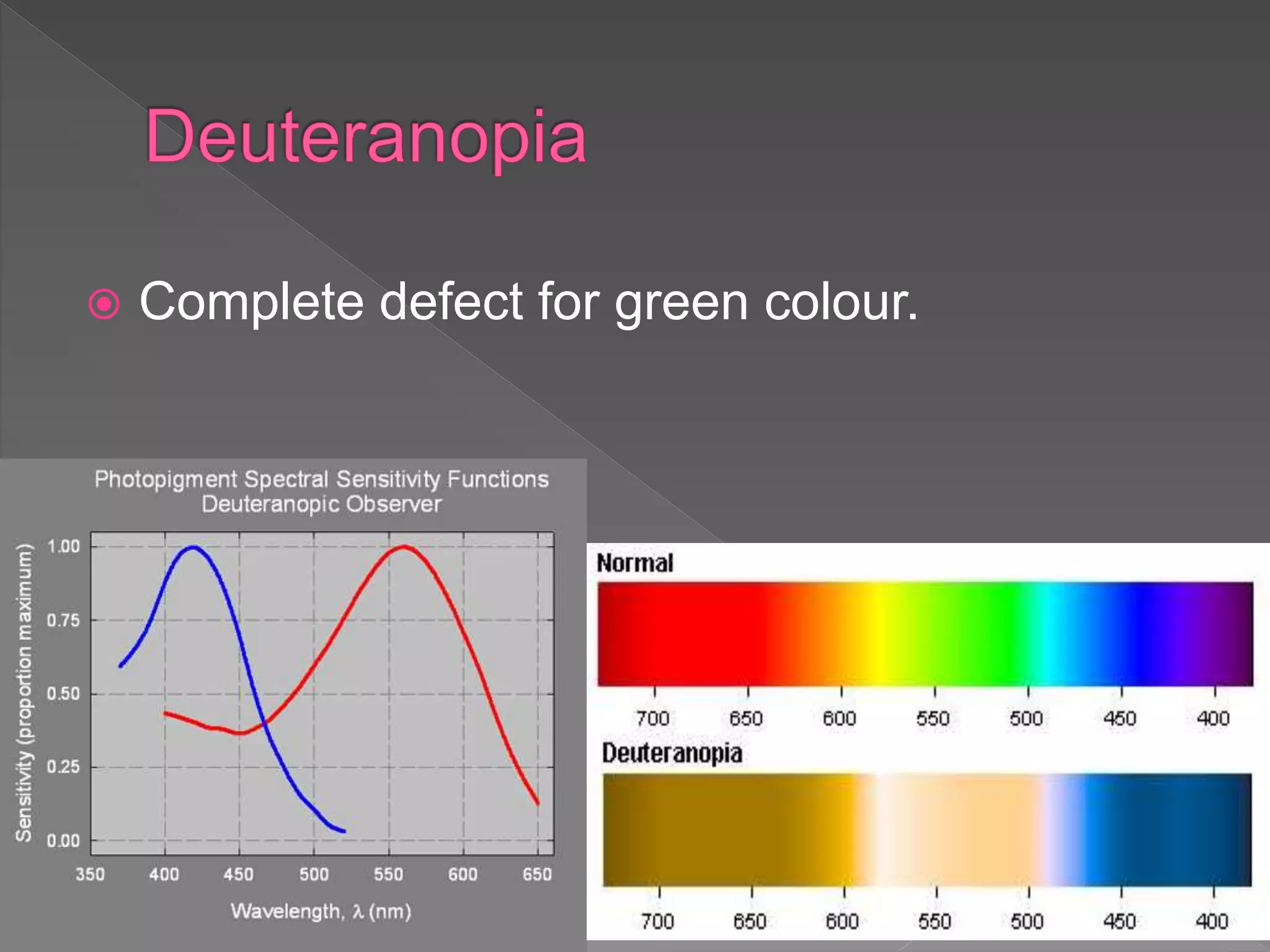  Complete defect for green colour.
 