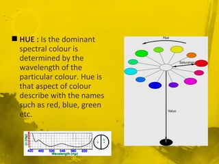  HUE : Is the dominant
spectral colour is
determined by the
wavelength of the
particular colour. Hue is
that aspect of colour
describe with the names
such as red, blue, green
etc.
 