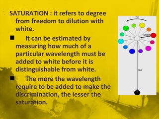 SATURATION : it refers to degree
from freedom to dilution with
white.
 It can be estimated by
measuring how much of a
particular wavelength must be
added to white before it is
distinguishable from white.
 The more the wavelength
require to be added to make the
discrimination, the lesser the
saturation.
 