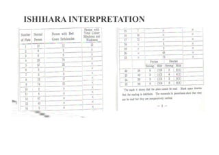 colour vision std.pdf, testing colour vision defects, diagnosis and ...