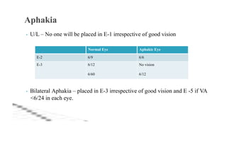 colour vision std.pdf, testing colour vision defects, diagnosis and ...