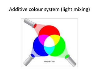 Colour vocabulary | PPTX