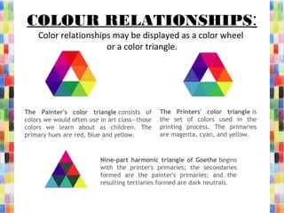 COLOUR RELATIONSHIPS:
Color relationships may be displayed as a color wheel
or a color triangle.
The Painter's color triangle consists of
colors we would often use in art class—those
colors we learn about as children. The
primary hues are red, blue and yellow.
The Printers' color triangle is
the set of colors used in the
printing process. The primaries
are magenta, cyan, and yellow.
Nine-part harmonic triangle of Goethe begins
with the printer's primaries; the secondaries
formed are the painter's primaries; and the
resulting tertiaries formed are dark neutrals.
 
