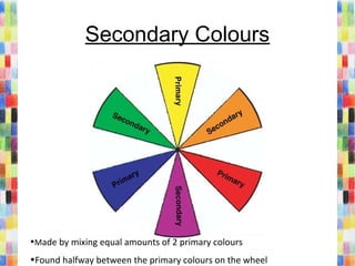 Secondary Colours
•Made by mixing equal amounts of 2 primary colours
•Found halfway between the primary colours on the wheel
 