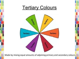 Tertiary Colours
Made by mixing equal amounts of adjoining primary and secondary colours.
 
