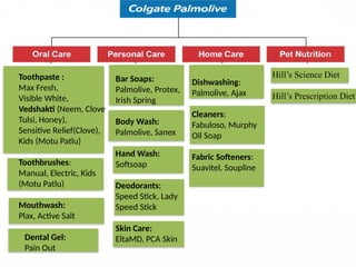 Colgate-Palmolive Wins Indian Hearts From Toothpaste to Trust. | PPTX