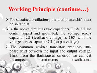 Working Principle (continue…)
For sustained oscillations, the total phase shift must
be 360º or 0º.
In the above circuit as two capacitors C1 & C2 are
center tapped and grounded, the voltage across
capacitor C2 (feedback voltage) is 180º with the
voltage across capacitor C1 (output voltage).
 The common emitter transistor produces 180º
phase shift between the input and output voltage.
Thus, from the Barkhausen criterion we can get
undamped continuous oscillations.
 