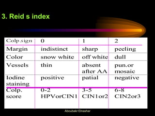 3. Reid s index
Colp.sign 0 1 2
Margin indistinct sharp peeling
Color snow white off white dull
Vessels thin absent
after AA
pun.or
mosaic
Iodine
staining
positive patial negative
Colp.
score
0-2
HPVorCIN1
3-5
CIN1or2
6-8
CIN2or3
Aboubakr Elnashar
 