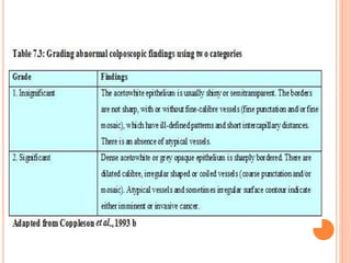 Colposcopy examination