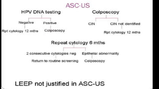 Colposcopy technique | PPTX