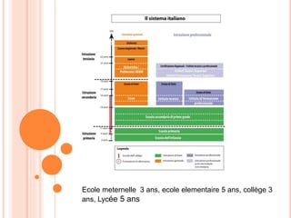 Ecole meternelle 3 ans, ecole elementaire 5 ans, collège 3
ans, Lycée 5 ans
