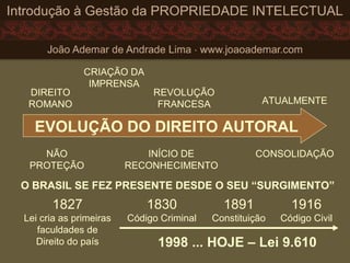 EVOLUÇÃO DO DIREITO AUTORAL
DIREITO
ROMANO
NÃO
PROTEÇÃO
REVOLUÇÃO
FRANCESA ATUALMENTE
CRIAÇÃO DA
IMPRENSA
CONSOLIDAÇÃOINÍCIO DE
RECONHECIMENTO
O BRASIL SE FEZ PRESENTE DESDE O SEU “SURGIMENTO”
1827
Lei cria as primeiras
faculdades de
Direito do país
1830
Código Criminal
1891
Constituição
1916
Código Civil
1998 ... HOJE – Lei 9.610
 