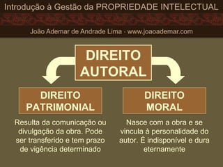Nasce com a obra e se
vincula à personalidade do
autor. É indisponível e dura
eternamente
DIREITO
PATRIMONIAL
DIREITO
AUTORAL
Resulta da comunicação ou
divulgação da obra. Pode
ser transferido e tem prazo
de vigência determinado
DIREITO
MORAL
 