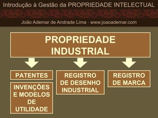 PROPRIEDADE
INDUSTRIAL
REGISTRO
DE DESENHO
INDUSTRIAL
PATENTES REGISTRO
DE MARCA
INVENÇÕES
E MODELOS
DE
UTILIDADE
 