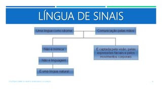 LÍNGUA DE SINAIS
COLÓQUIO SOBRE OS GRUPOS SEGREGADOS: OS SURDOS 8
 