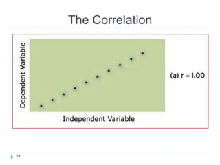19
The Correlation
 