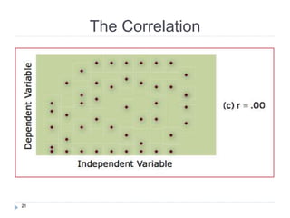 21
The Correlation
 