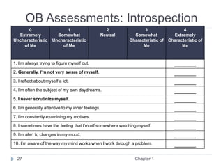 OB Assessments: Introspection
27 Chapter 1
0
Extremely
Uncharacteristic
of Me
1
Somewhat
Uncharacteristic
of Me
2
Neutral
3
Somewhat
Characteristic of
Me
4
Extremely
Characteristic of
Me
1. I’m always trying to figure myself out. _______
2. Generally, I’m not very aware of myself. _______
3. I reflect about myself a lot. _______
4. I’m often the subject of my own daydreams. _______
5. I never scrutinize myself. _______
6. I’m generally attentive to my inner feelings. _______
7. I’m constantly examining my motives. _______
8. I sometimes have the feeling that I’m off somewhere watching myself. _______
9. I’m alert to changes in my mood. _______
10. I’m aware of the way my mind works when I work through a problem. _______
 
