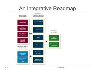 An Integrative Roadmap
5 Chapter 1
 