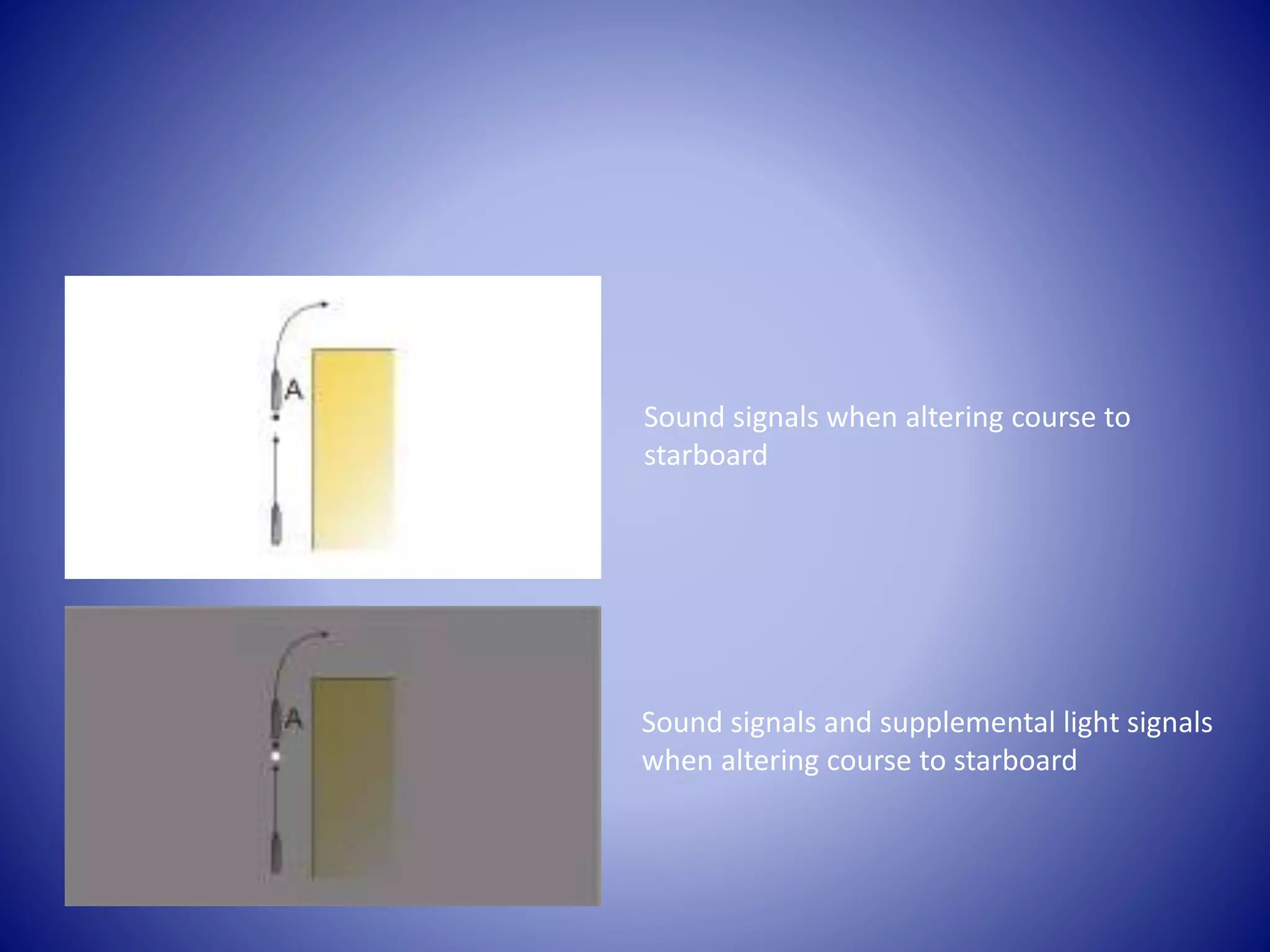 Sound signals when altering course to
starboard
Sound signals and supplemental light signals
when altering course to starboard
 