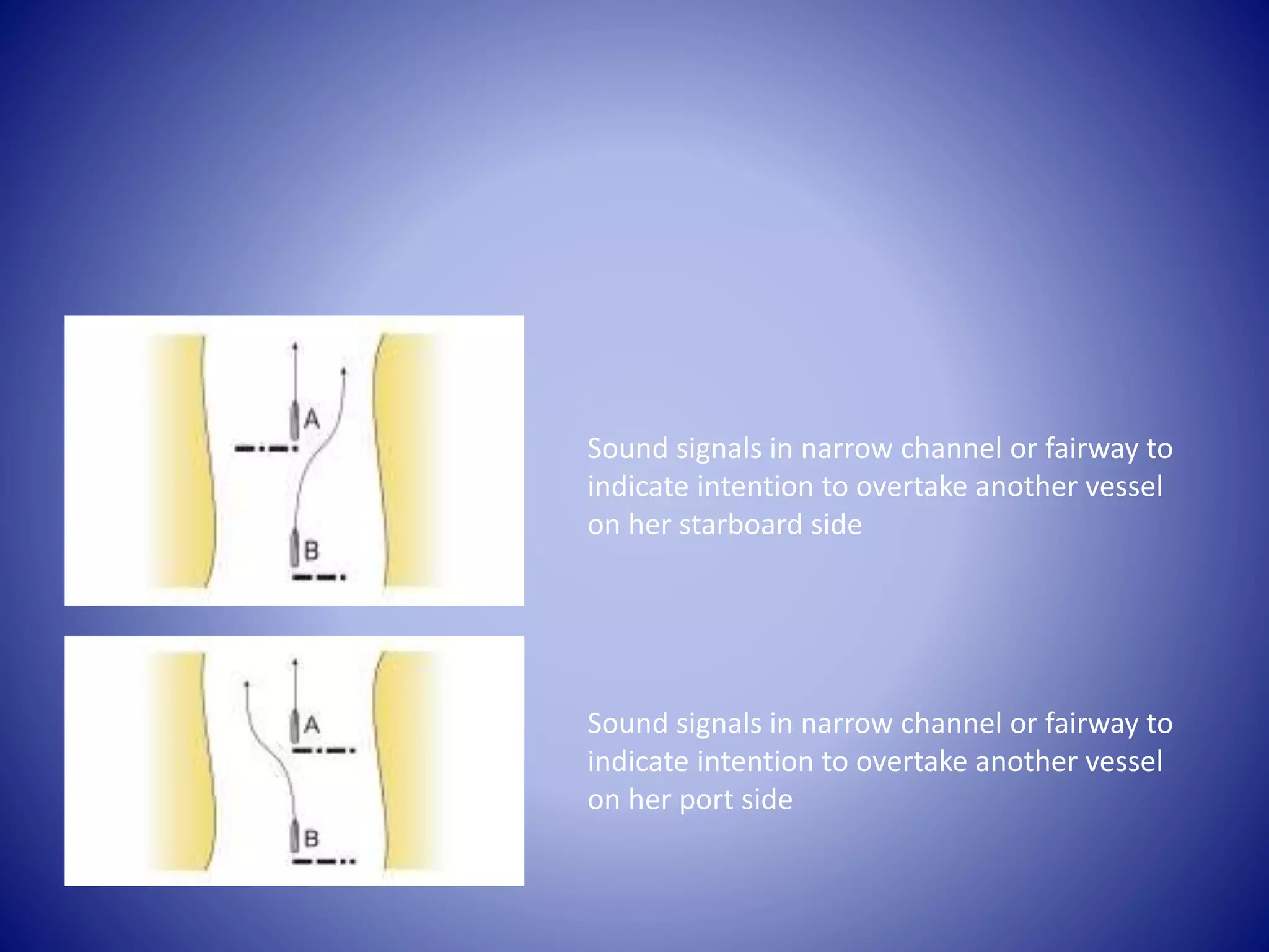 Sound signals in narrow channel or fairway to
indicate intention to overtake another vessel
on her starboard side
Sound signals in narrow channel or fairway to
indicate intention to overtake another vessel
on her port side
 