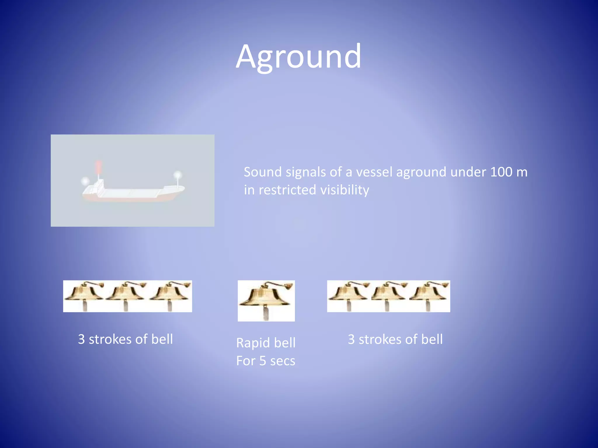 Aground
Sound signals of a vessel aground under 100 m
in restricted visibility
3 strokes of bell 3 strokes of bellRapid bell
For 5 secs
 