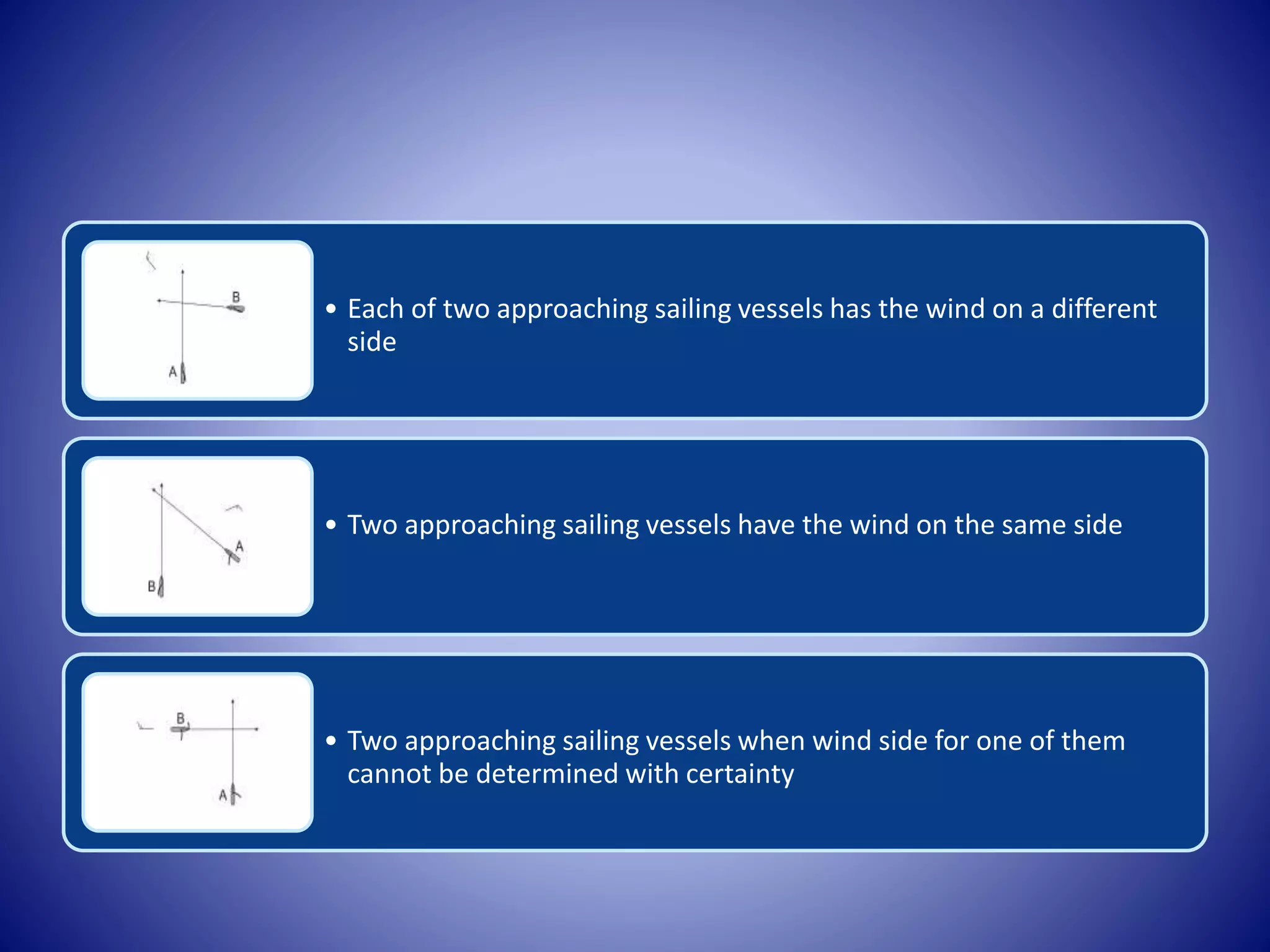 • Each of two approaching sailing vessels has the wind on a different
side
• Two approaching sailing vessels have the wind on the same side
• Two approaching sailing vessels when wind side for one of them
cannot be determined with certainty
 