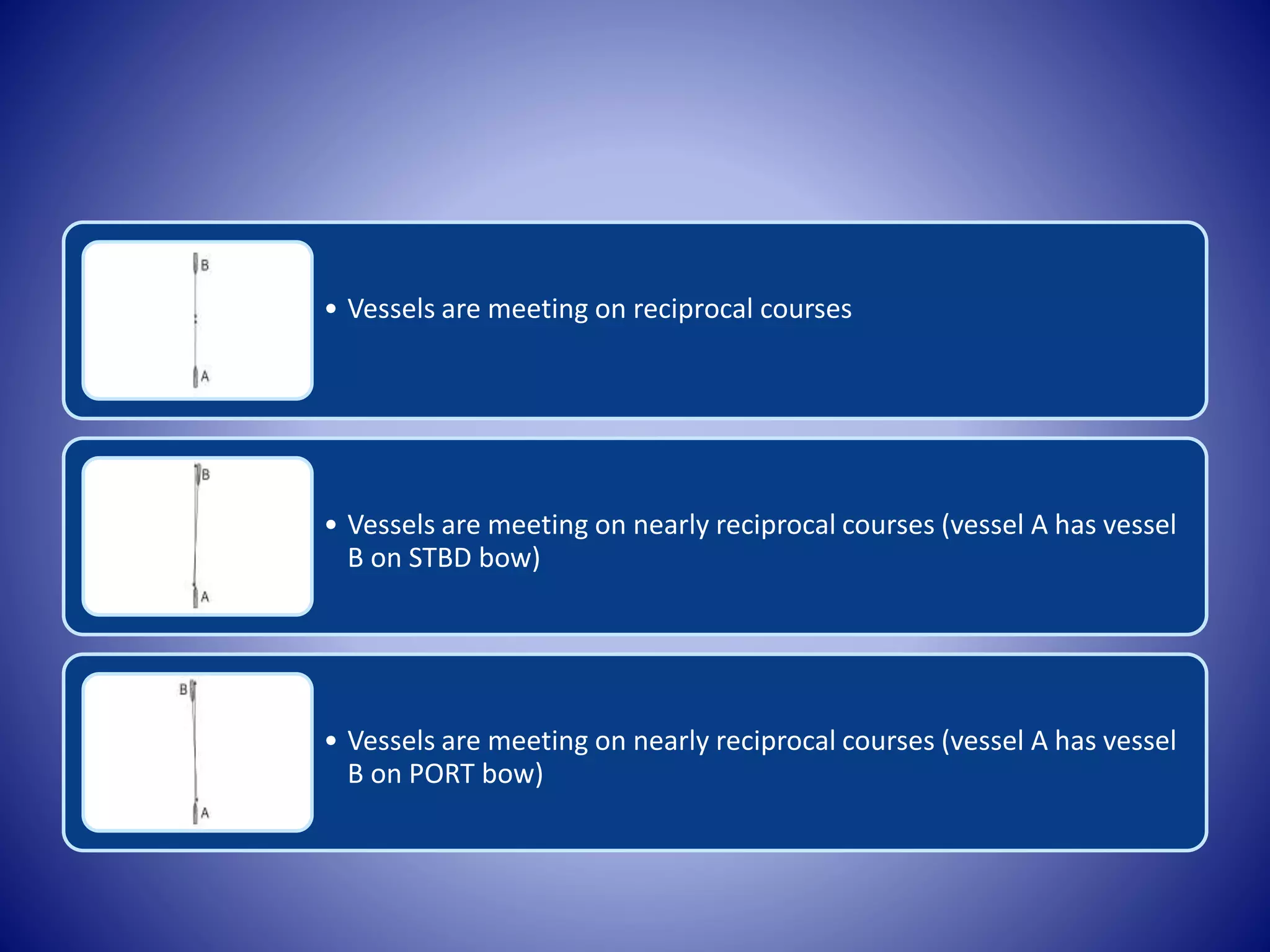 • Vessels are meeting on reciprocal courses
• Vessels are meeting on nearly reciprocal courses (vessel A has vessel
B on STBD bow)
• Vessels are meeting on nearly reciprocal courses (vessel A has vessel
B on PORT bow)
 