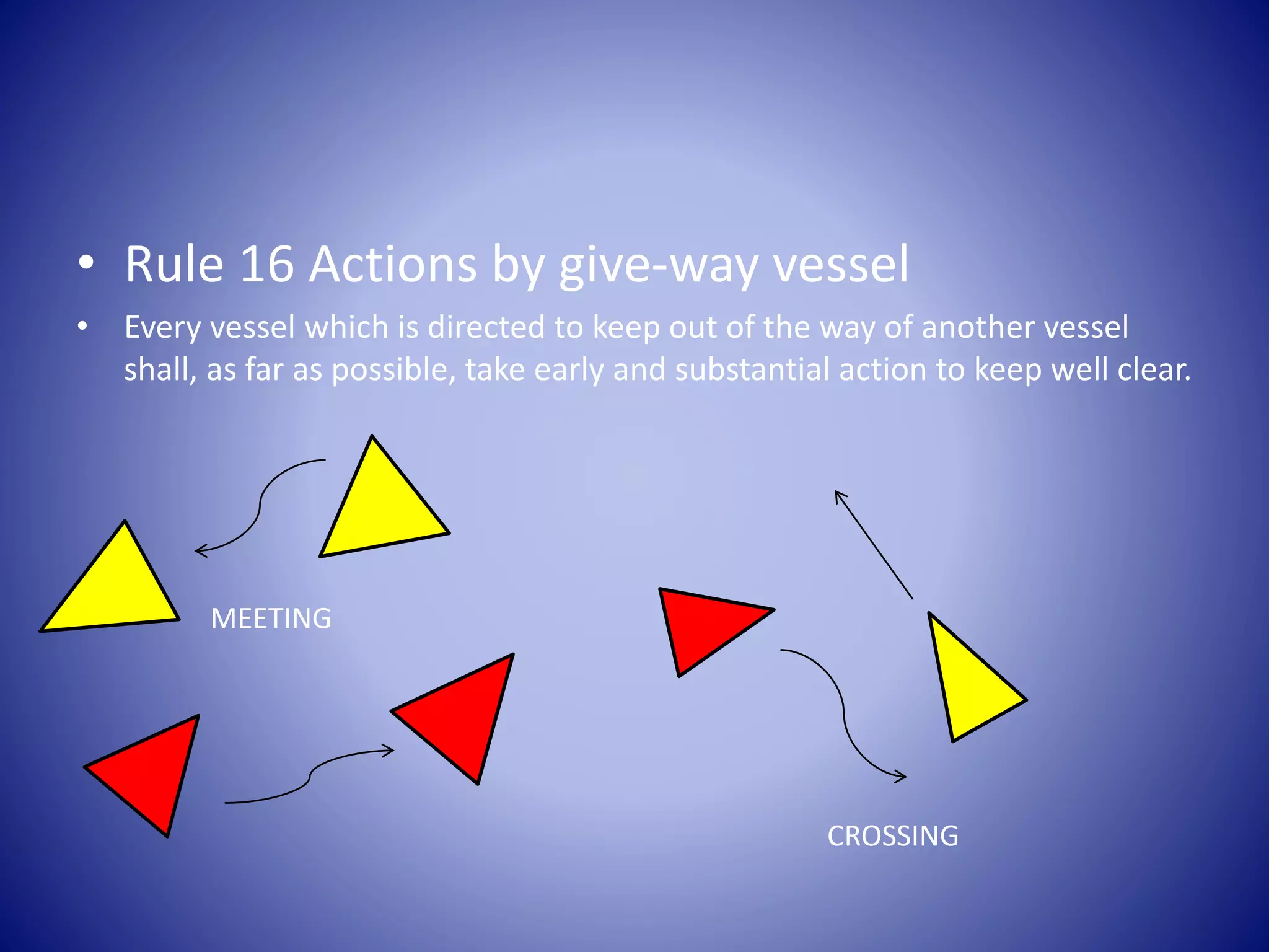 • Rule 16 Actions by give-way vessel
• Every vessel which is directed to keep out of the way of another vessel
shall, as far as possible, take early and substantial action to keep well clear.
MEETING
CROSSING
 