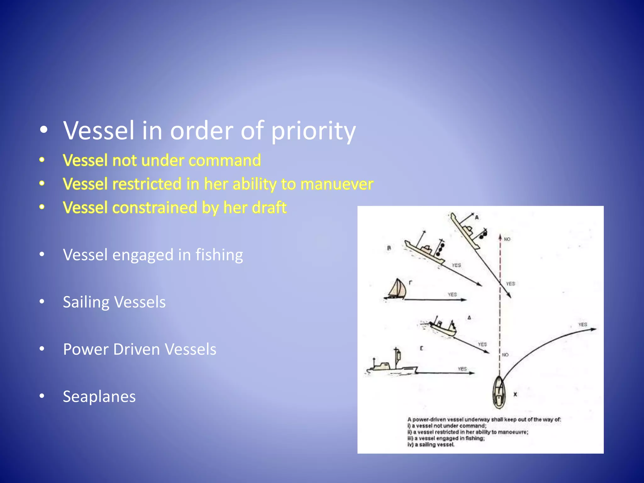 • Vessel in order of priority
• Vessel engaged in fishing
• Sailing Vessels
• Power Driven Vessels
• Seaplanes
 