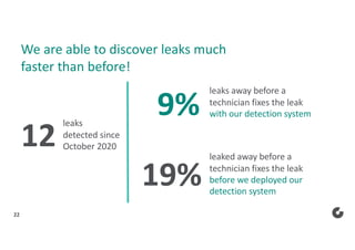 Colruyt: Intelligent Leak Detection for HFC Cooling Installations | PPT