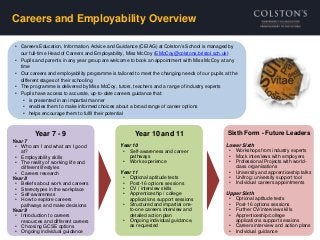 Careers and Employability Overview
• Careers Education, Information, Advice and Guidance (CEIAG) at Colston’s School is managed by
our full-time Head of Careers and Employability, Miss McCoy (EMcCoy@colstons.bristol.sch.uk)
• Pupils and parents in any year group are welcome to book an appointment with Miss McCoy at any
time
• Our careers and employability programme is tailored to meet the changing needs of our pupils at the
different stages of their schooling
• The programme is delivered by Miss McCoy, tutors, teachers and a range of industry experts
• Pupils have access to accurate, up-to-date careers guidance that:
• is presented in an impartial manner
• enables them to make informed choices about a broad range of career options
• helps encourage them to fulfil their potential
Year 7 - 9
Year 7
• Who am I and what am I good
at?
• Employability skills
• The reality of working life and
different lifestyles
• Careers research
Year 8
• Beliefs about work and careers
• Stereotypes in the workplace
• Self-awareness
• How to explore careers
pathways and make decisions
Year 9
• Introduction to careers
resources and different careers
• Choosing GCSE options
• Ongoing individual guidance
Year 10 and 11
Year 10
• Self-awareness and career
pathways
• Work experience
Year 11
• Optional aptitude tests
• Post-16 options sessions
• CV / interview skills
• Apprenticeship / college
applications support sessions
• Structured and impartial one-
to-one careers interview and
detailed action plan
• Ongoing individual guidance,
as requested
Sixth Form - Future Leaders
Lower Sixth
• Workshops from industry experts
• Mock interviews with employers
• Professional Projects with world-
class organisations
• University and apprenticeship talks
• Unifrog: university support tool
• Individual careers appointments
Upper Sixth
• Optional aptitude tests
• Post-16 options sessions
• Further CV/interview skills
• Apprenticeship/college
applications support sessions
• Careers interview and action plans
• Individual guidance
 