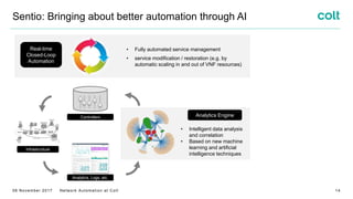 Network Automation at Colt | PDF