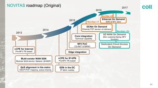 14
NOVITAS roadmap (Original)
vCPE for Internet
Pre-NFV PE-based
QoS alignment in the metro
DSCP-PCP mapping, queue sharing
Edge integration
Core integration
Technical capability
2014
2013
2015
2016
DCNet On Demand
Ethernet P2P service on-demand
2017
Multi-vendor WAN SDN
Modular Multi-service Network (M-MSP)
SDN in the DC
IP fabric overlay
vCPE for IP-VPN
Pre-NFV PE-based
NFV PoC
CG-NAT & MANO
Novitas v1
Novitas v2
Ethernet On Demand
SDN & NFV devs
SD WAN On Demand
(first customer-facing NFV
function)
Novitas v3+
Dedicated Cloud Access
On Demand
 