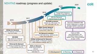 NOVITAS roadmap (progress and update)
2017
2016
2018
2019
2020
SD WAN
Basic service for hybrid site
(MPLS & Internet), Oct’16
In Planning
Target NFV Platform
Distributed Unified NFV Cloud
DCNet On Demand
Inter-DC Ethernet on Demand
Apr’16 (27 sites)
Ethernet On Demand
Extension to Enterprise buildings
(~ 300 buildings, Nov’16)
DCA on Demand
Public Cloud Access on
demand
Microsoft Azure (Feb’17) and
AWS (Mar’17)
DCNet & Ethernet On Demand
400 DCs eligible, 42 Managed capacity
~ 5000 enterprise buildings, Mar’17)
On Demand evolution
Colt Asia, BW Calendaring, additional sites
Public Cloud extensions
In Development
SD WAN evolution
Internet-only, MPLS-only, FW,
DPI, self-install CPE, etc
IQNet Packet Network
MPLS SR, external SDN
Control (PCE), vBGP RR
In Research
Standard SDN/NFV NNI
Industry collaboration to develop
standard SDN/NFV East-West
APIs (MEF LSO Sonata/Interlude)
IPA On Demand
Internet Access On demand
Optical SDN
fully disaggregated, SW-
controllable optical transport
network (Layer 0-Photonic/WDM
& Layer 1-OTN)
15
 